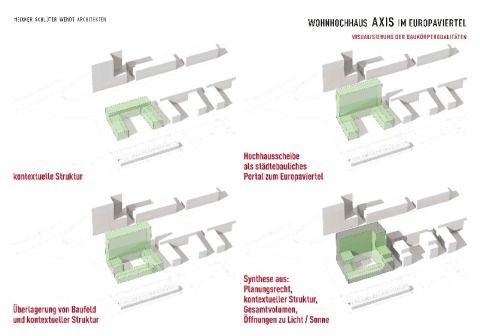 Baukörperfindung