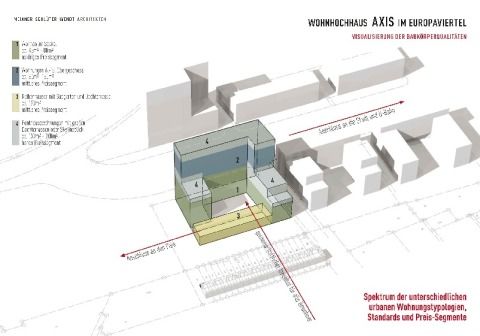 Wohnungstypologien