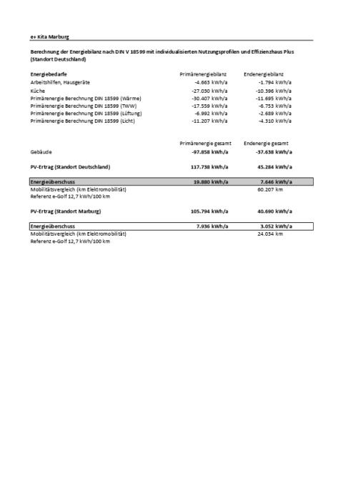 Energiebilanz Effizienzhaus Plus