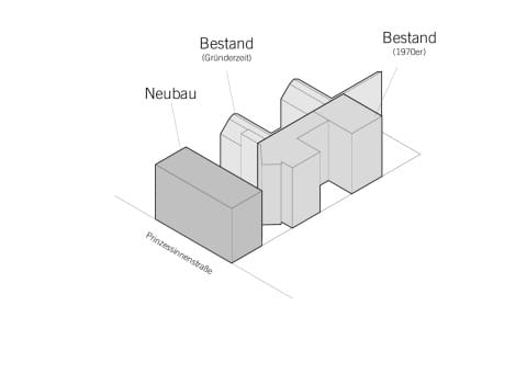 Axonometrie Gebäudeensemble