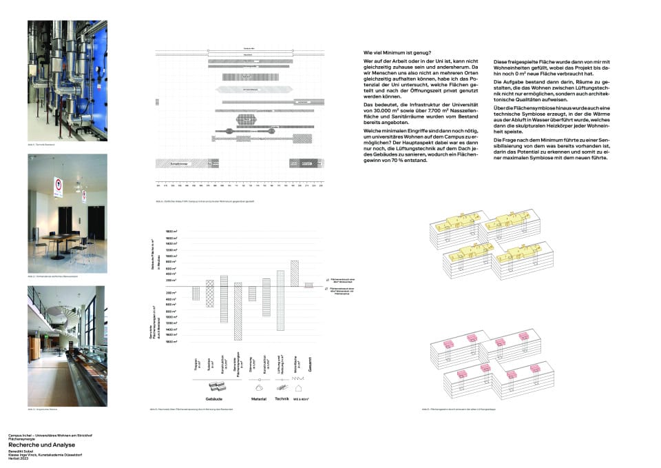 Research und Konzept