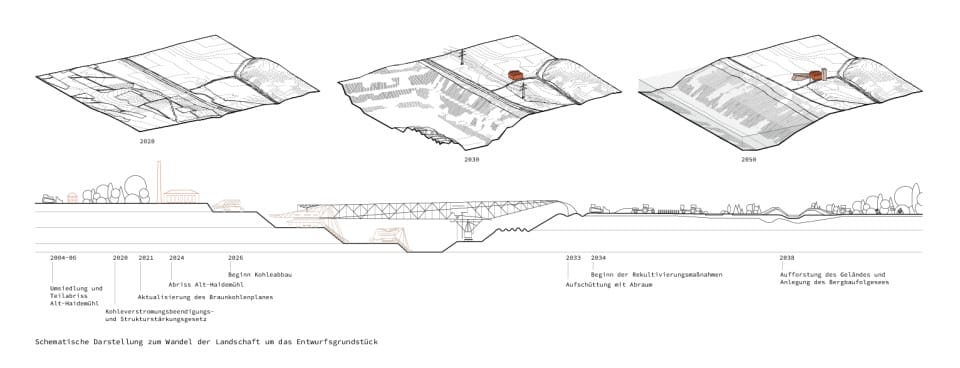 Schema _ Wandel der Landschaft