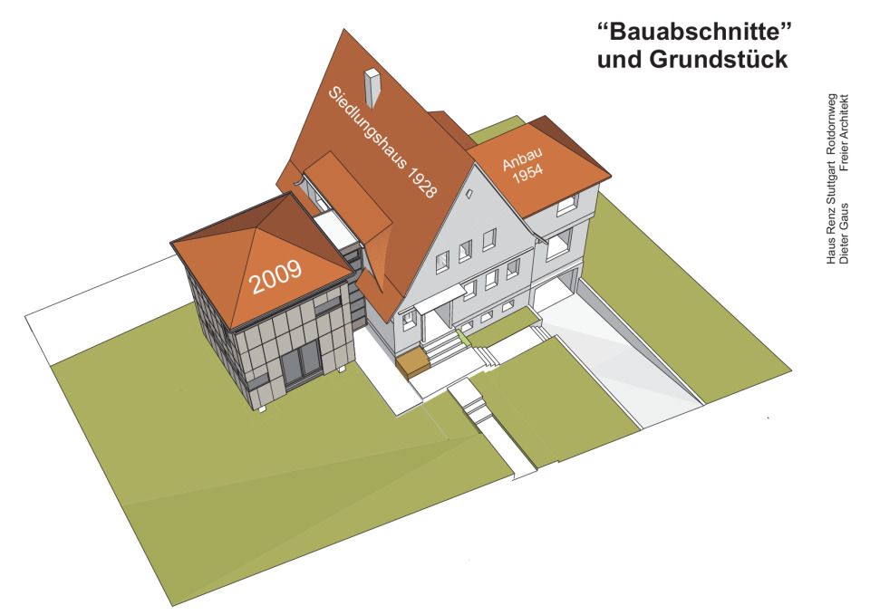 Grundgebäude und Anbauten