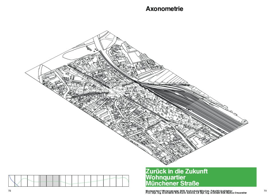 Axonometrie