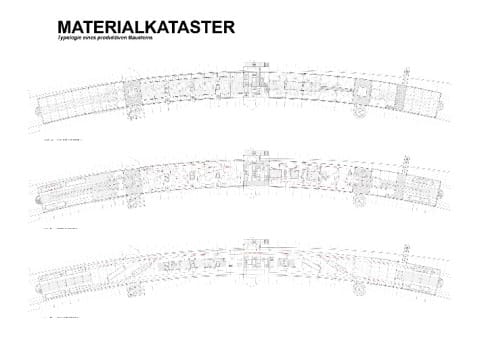 Infrastrukturebene - Materialebene - Administrationsebene