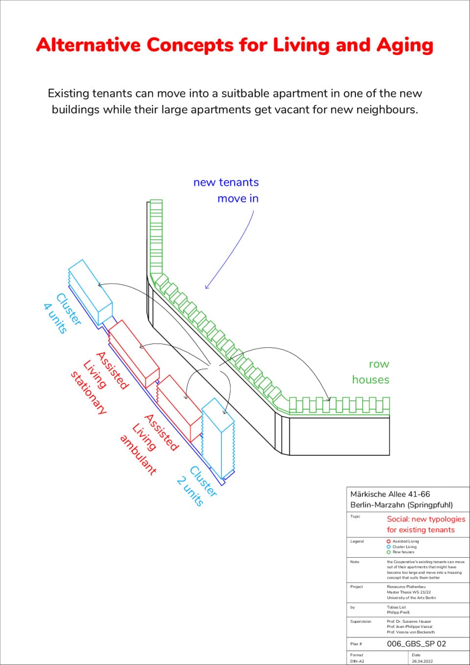 Ressource-Plattenbau_1_Springpfuhl_4_Diagramme_1_Sozial