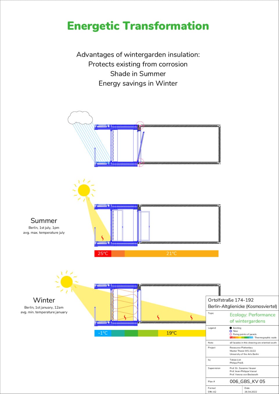 Ressource-Plattenbau_2_Kosmosviertel_4_Diagramme_2_Oekologie