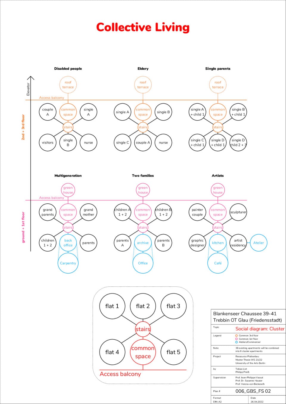 Ressource-Plattenbau_3_Friedensstadt_4_Diagramme_1_Sozial