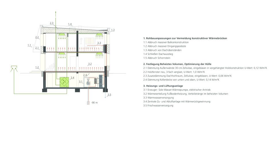 Schema Haustechnik und Sanierung