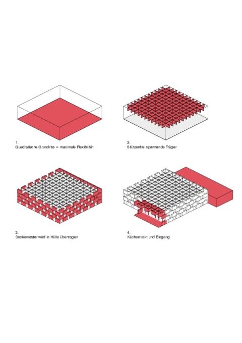 Konzept Diagramm