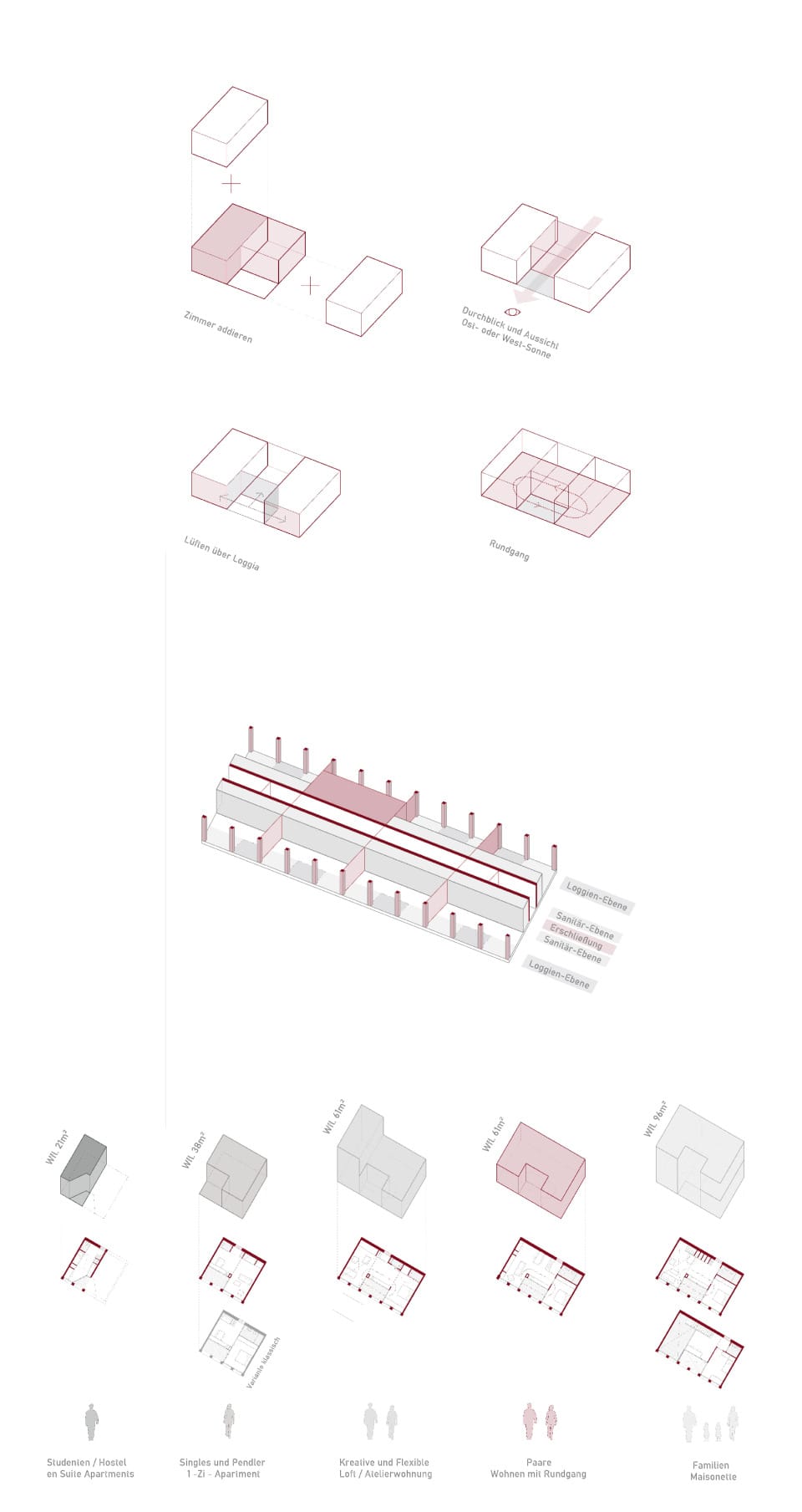 Wohnungsprinzip