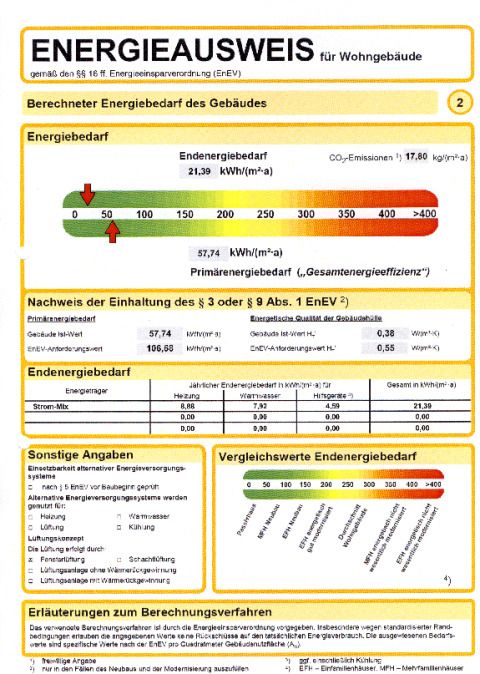 Energieausweis
