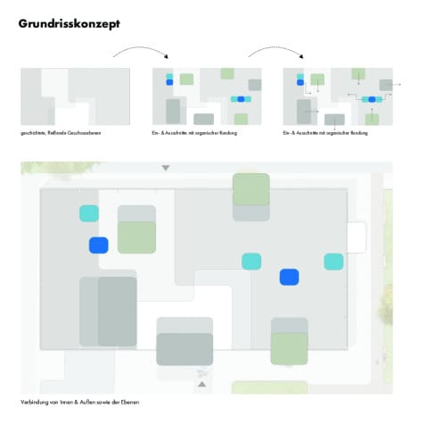 bkp_Altana_Grundriskonzept