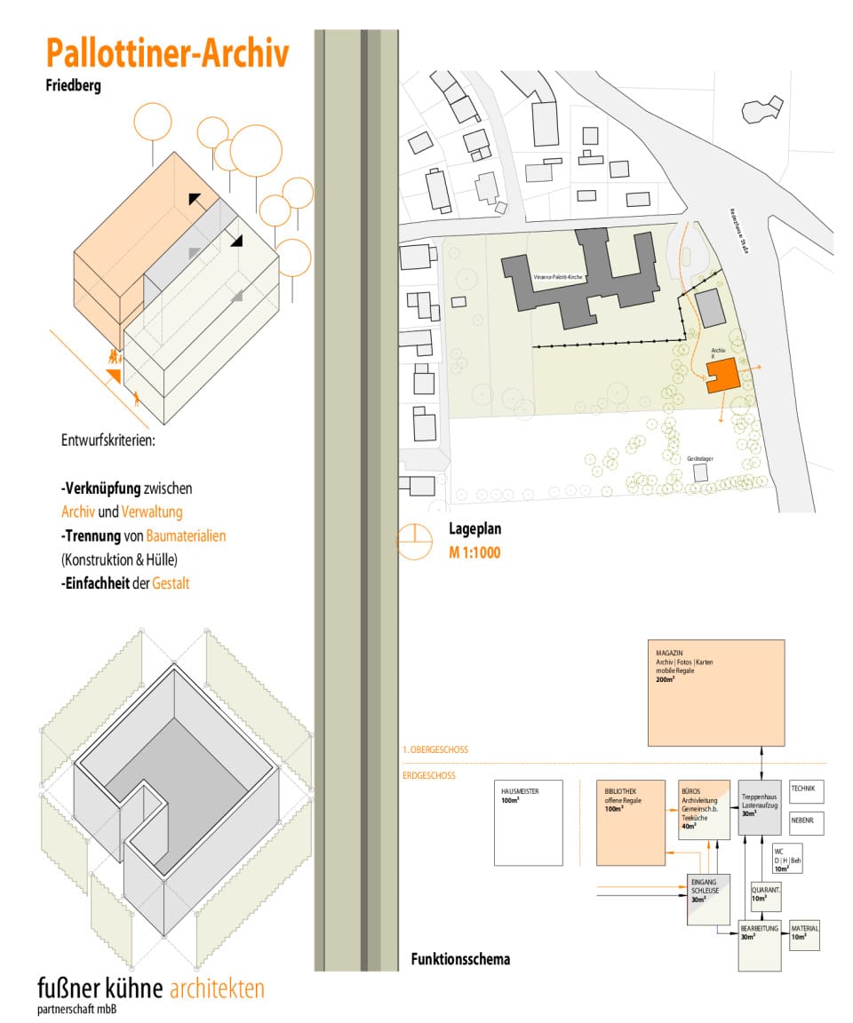 17_69 1. Lageplan und Schemaskizze