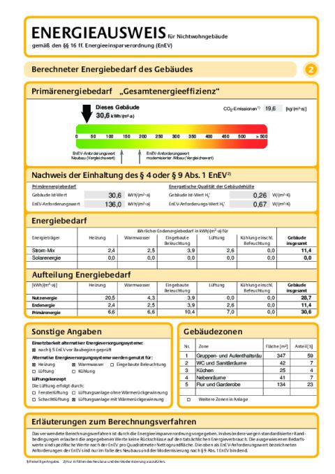 Energieausweis