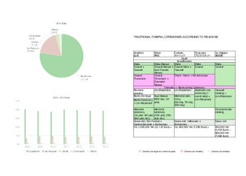 Statistik 01