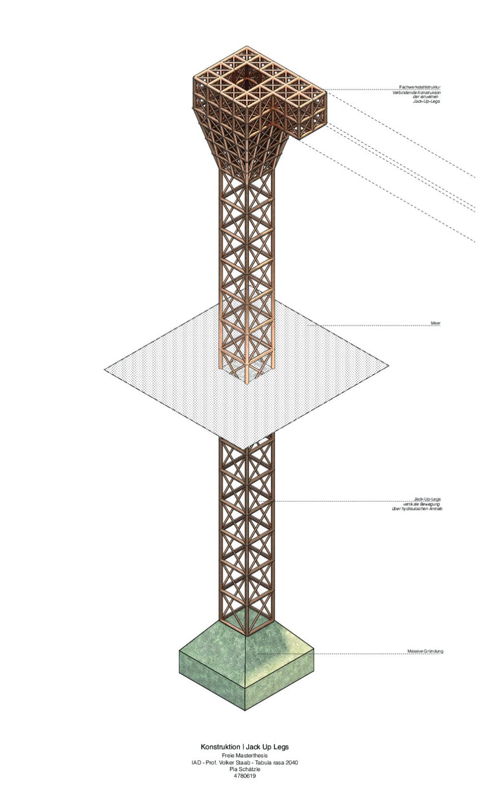Konstruktion | Jack-Up-Leg