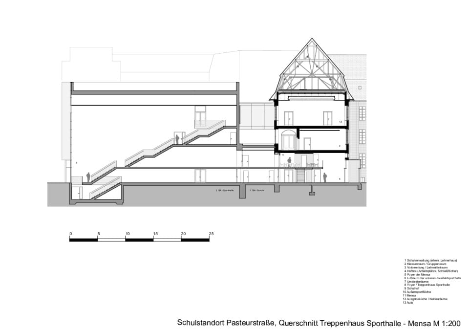 Schnitt Treppenhaus Sporthalle - Mensa - Foyer