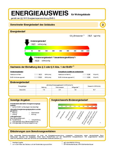 Energieausweis