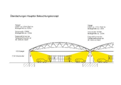 Beleuchtungskonzept