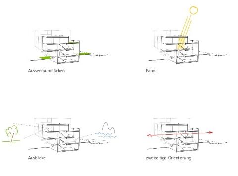 Architektonische Idee