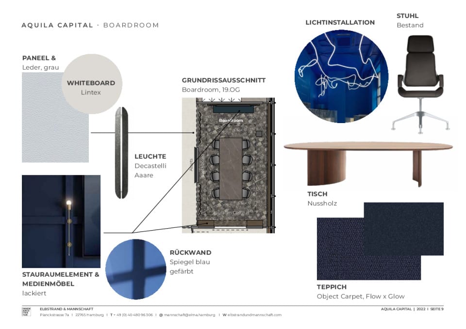Aquila Capital Materialcollage 