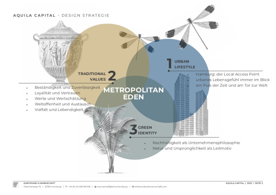 Aquila Capital Leitthemen Design