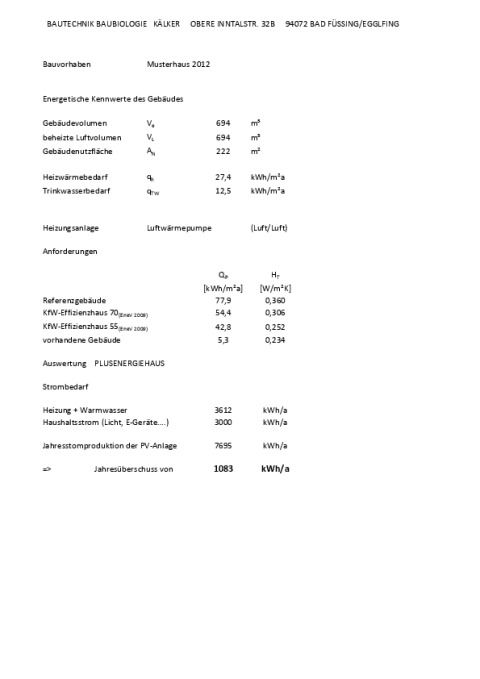 Energetische Kennwerte
