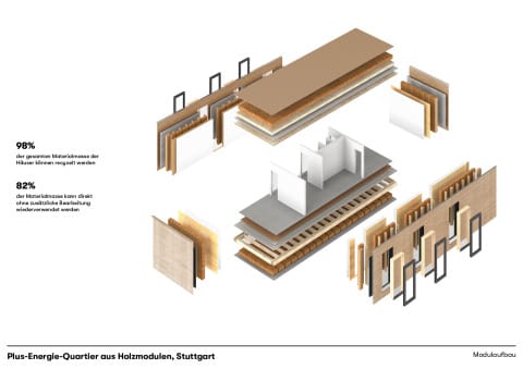 Modulaufbau