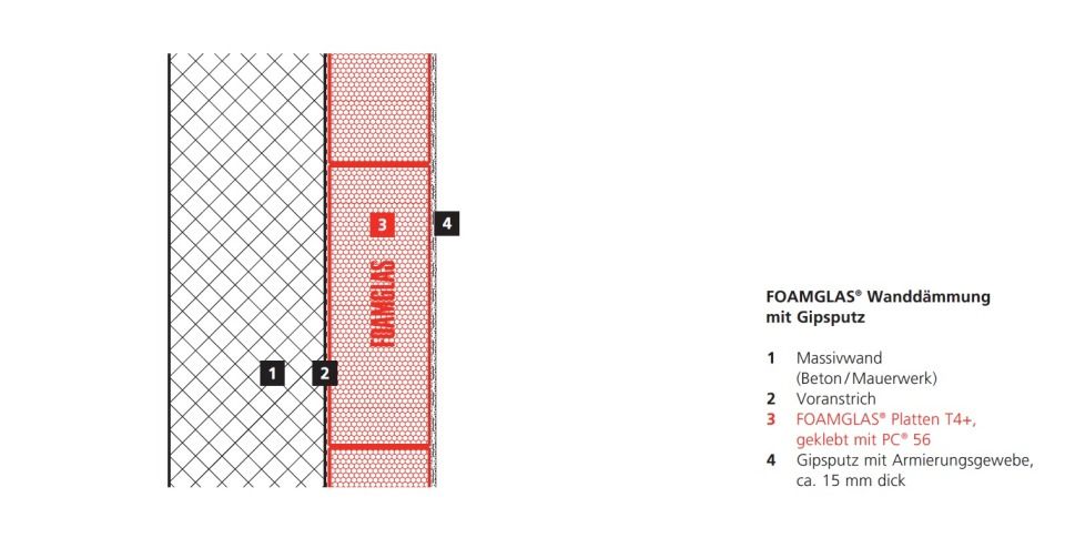 FOAMGLAS® Wanddämmung mit Gipsputz