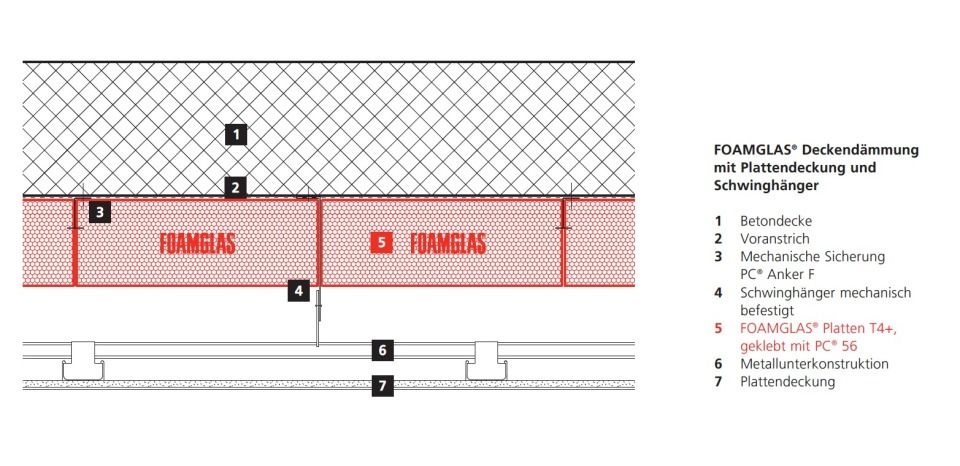FOAMGLAS® Deckendämmung mit Plattendeckung und Schwinghänger