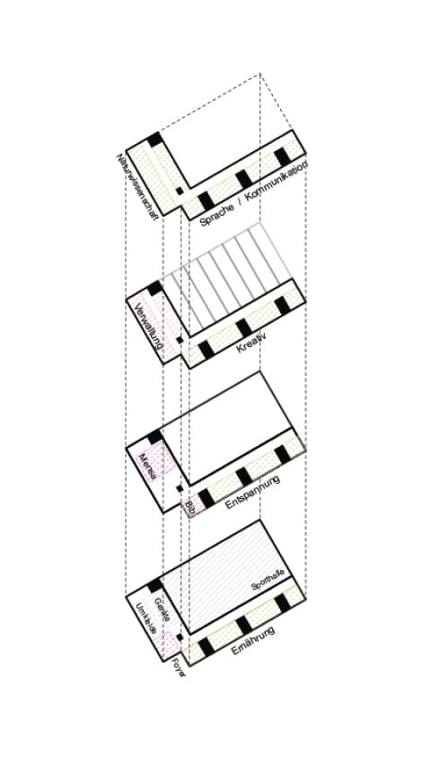 Funktionsverteilung