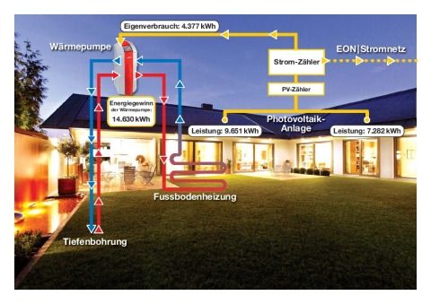 Energieschema