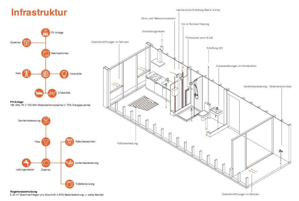 Infrastruktur