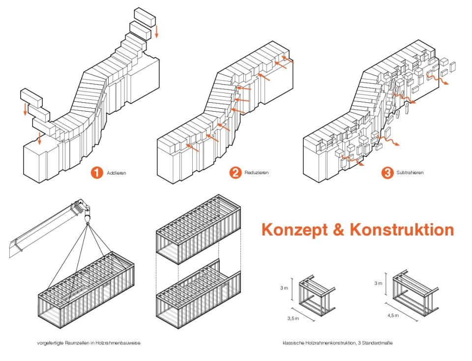 Konzept und Konstruktion