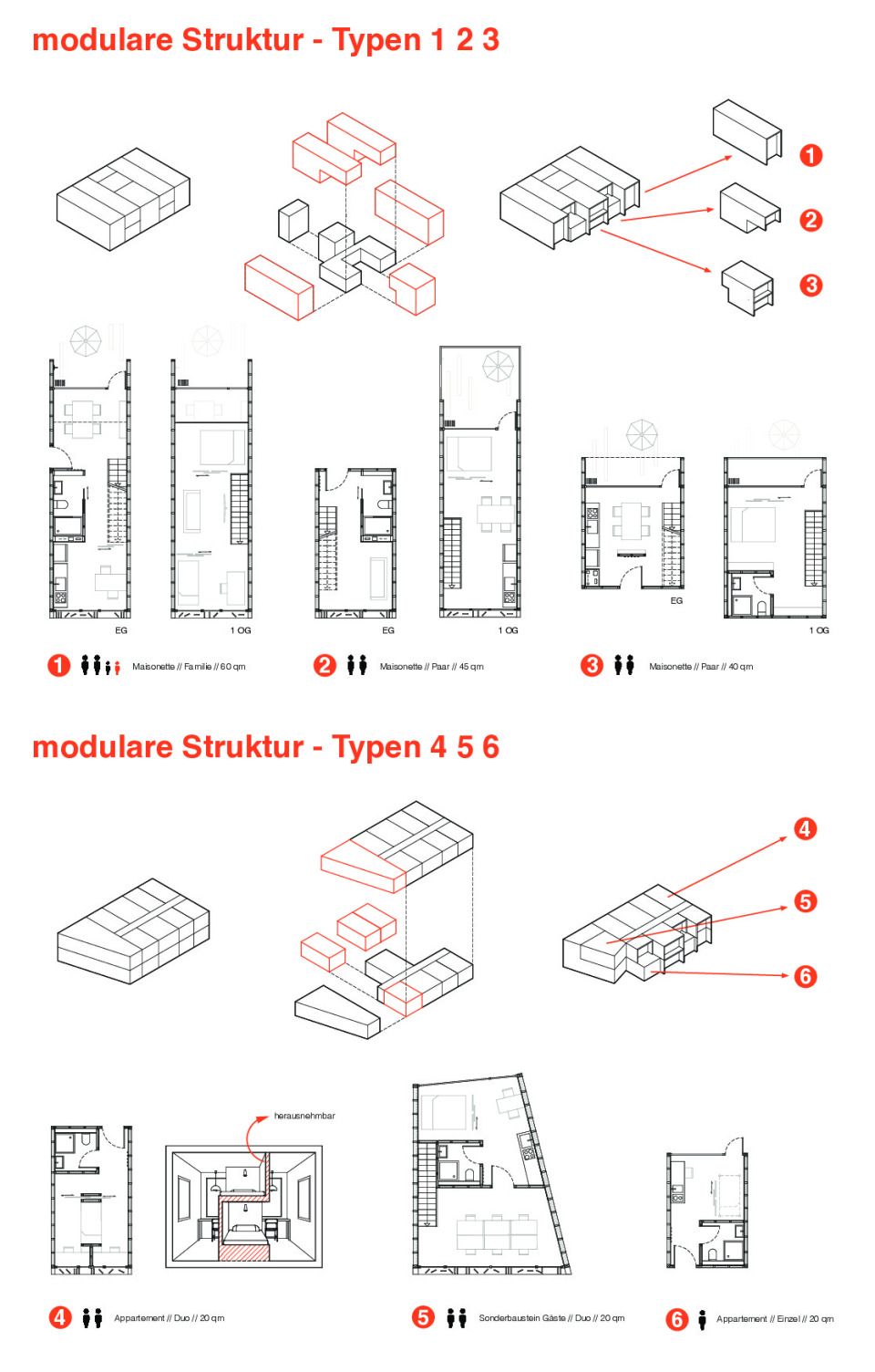 Modultypen