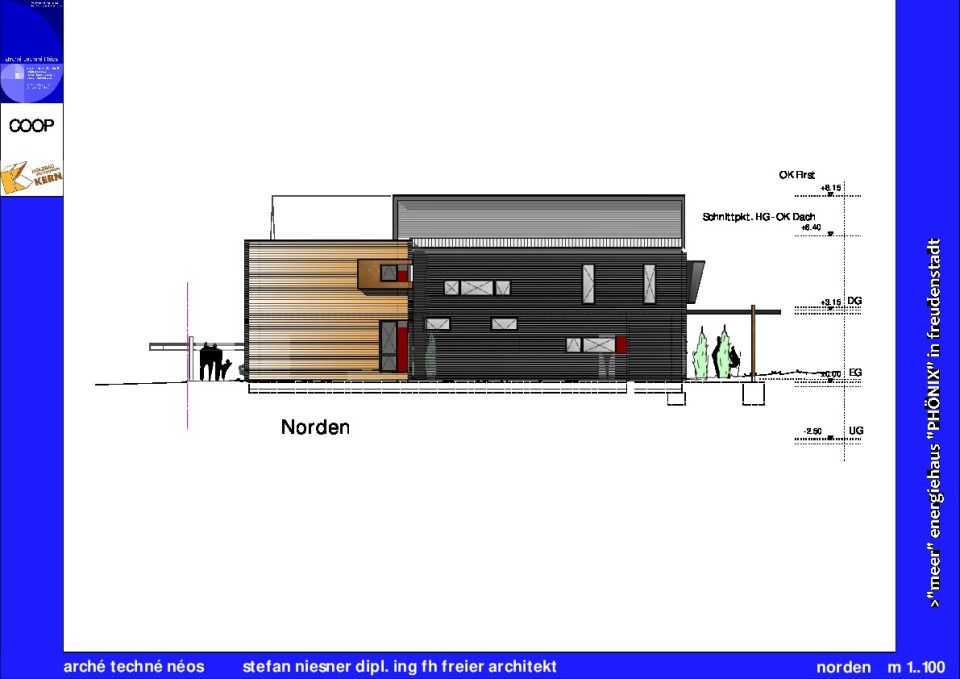 norden