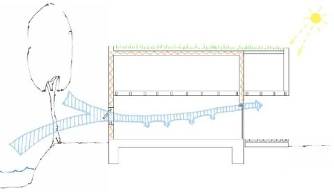Sommerdiagramm