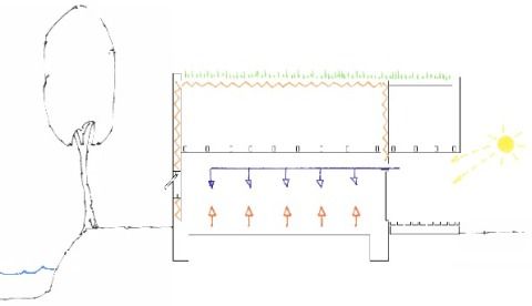 Winterdiagramm