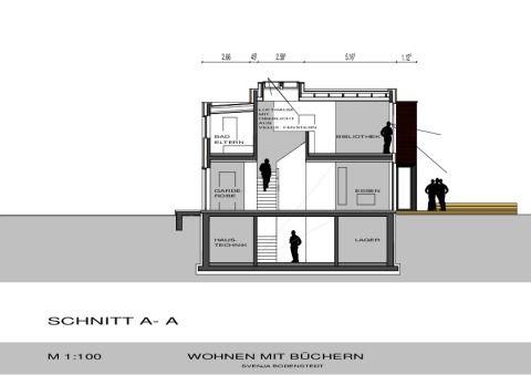 Schnitt A