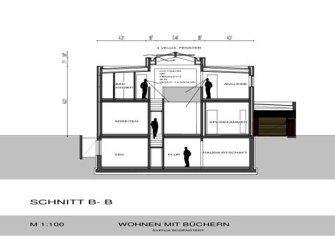 Schnitt B