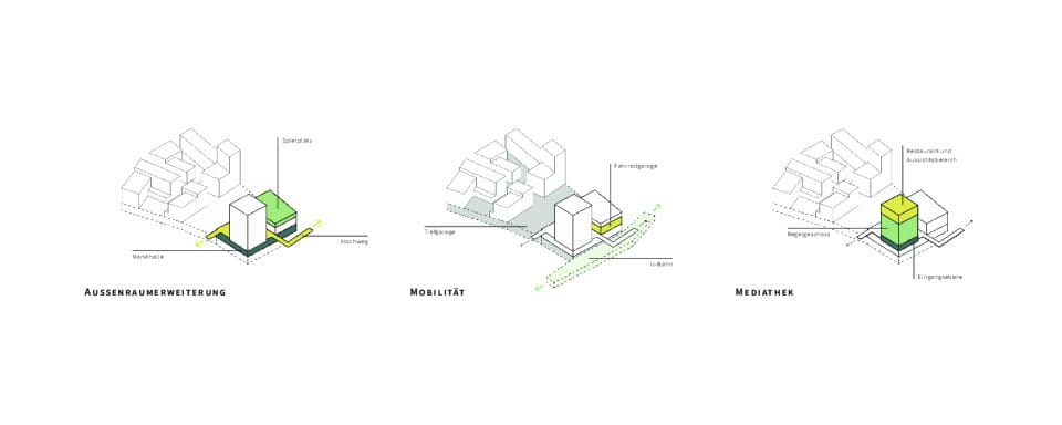 Konzept Mobility Hub