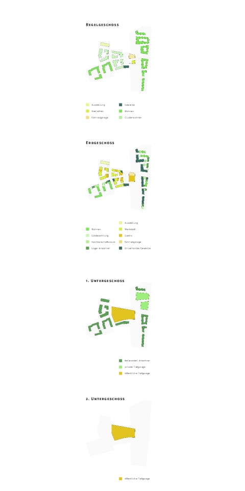 Nutzungsdiagramm Fokusbereich