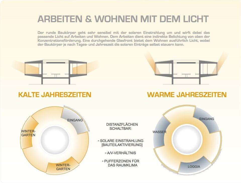 Konzept Licht