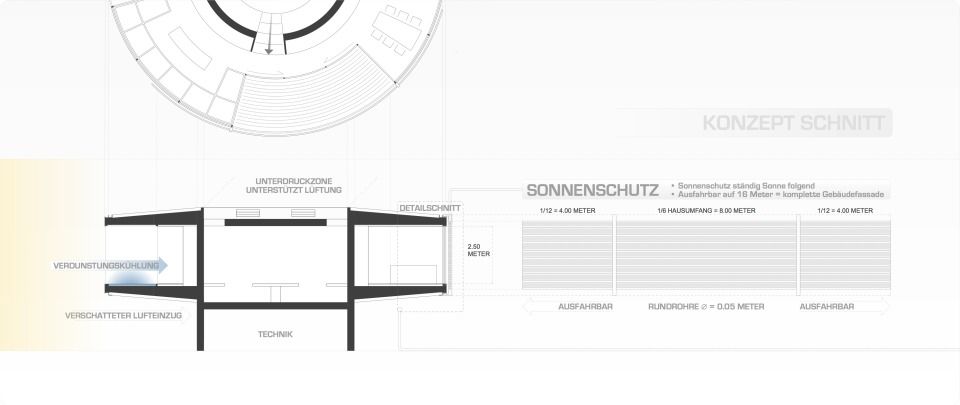 Konzept Schnitt