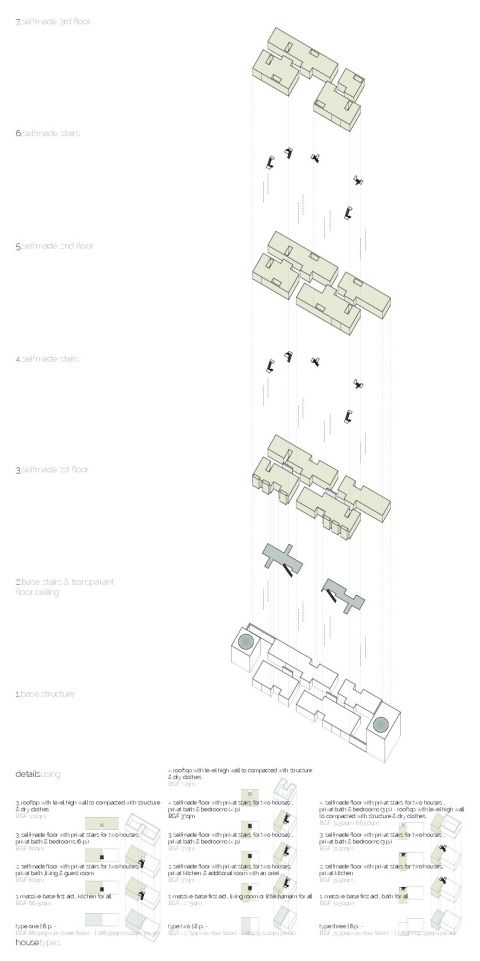 house types