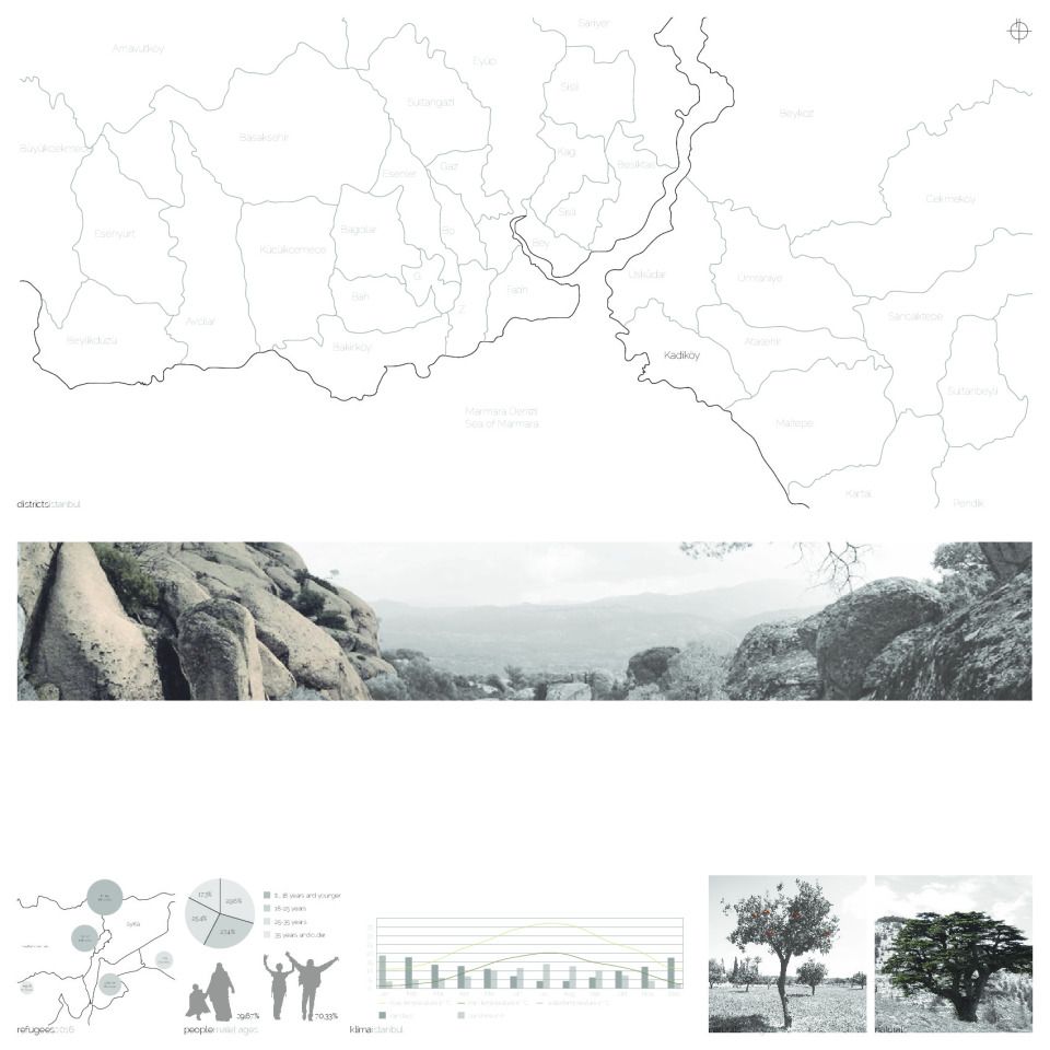 ressources