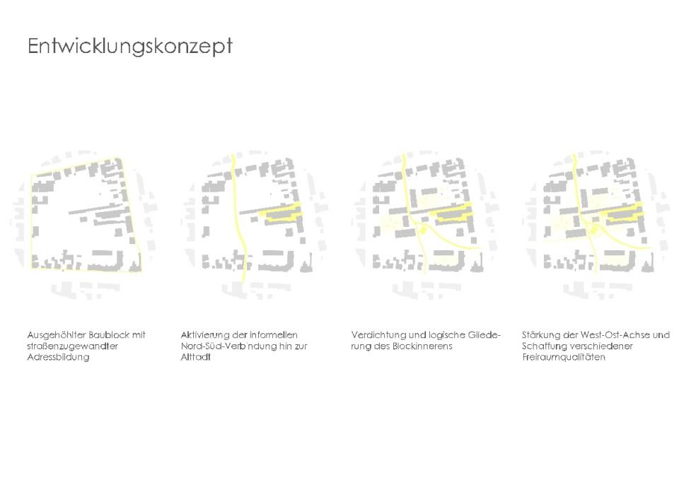 Piktogramm Entwicklungskonzept