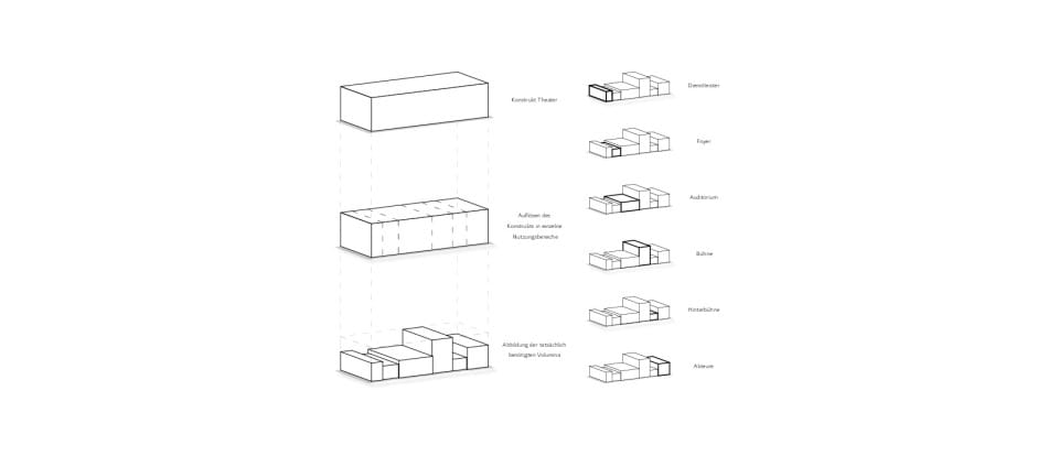 Konzeptdiagramm