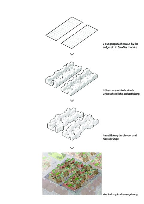 Herleitung der Gebäudeanordnung